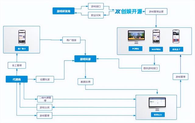 十大折扣手游平台排行榜